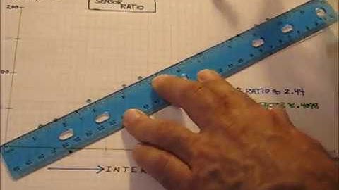 Measuring Sensor Ratio in an Open-Loop Automatic Daylight Harvesting Lighting Control