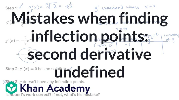 Mistakes when finding inflection points: second derivative undefined | AP Calculus AB | Khan Academy - DayDayNews