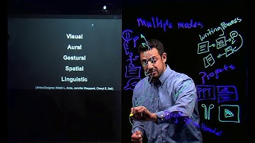 What is Multimodal Composing (a brief overview)