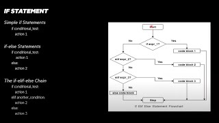 4. Keywords, If, IF-Else, Else, Conditions, Boolean and IN operator