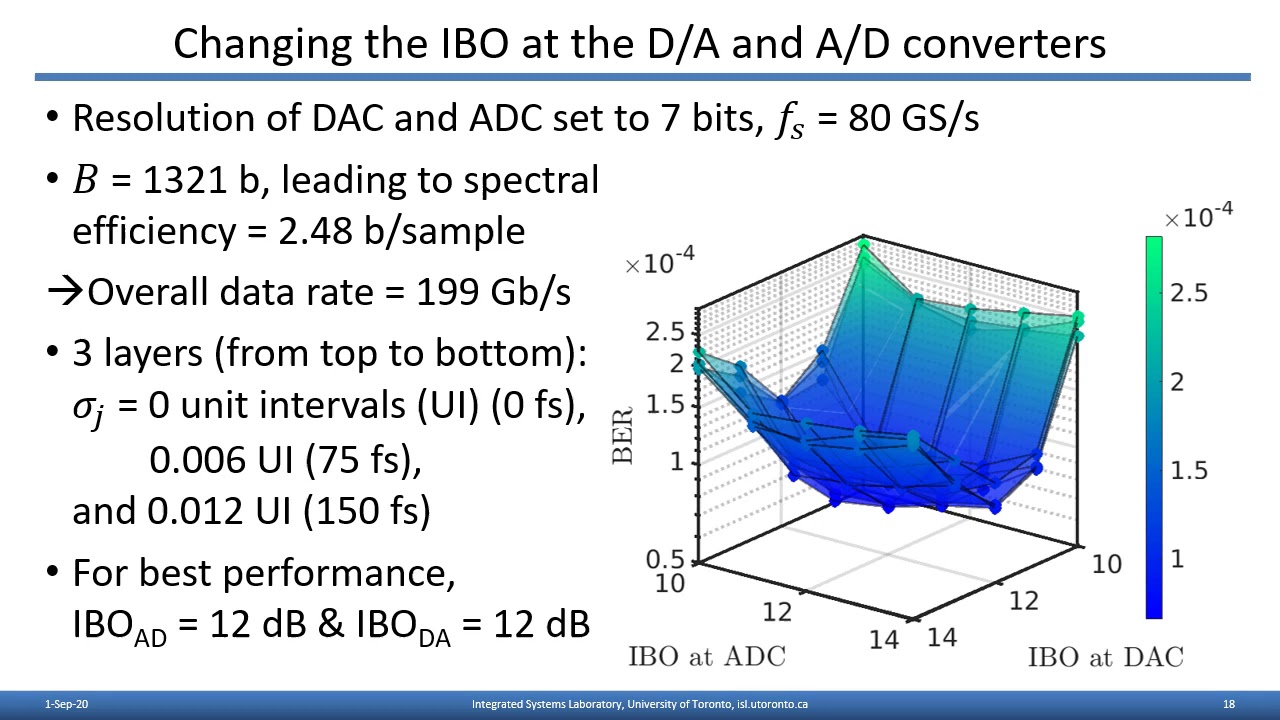 Discrete Multitone Signaling for Wireline Communication - ISCAS 2020