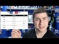 2018 Stanley Cup Bracket Challenge with Steve Dangle