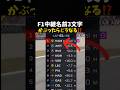 F1中継名前3文字かぶったらどうなる⁉️#エフワン #f1 #formula1 #レース