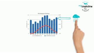 Klimadiagramme Auswerten