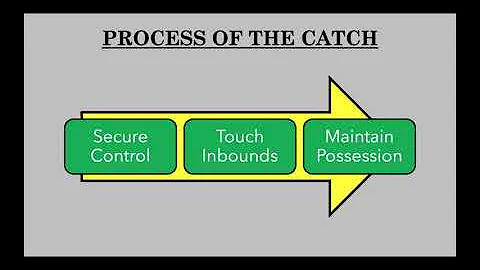 LHSOA Football Officials Training Catch No Catch