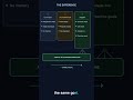 What Is an AI Agent? Explained in 60 Seconds #shorts #ai #aiagents