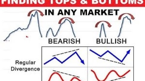 How to find top and bottom of stocks using divergence|Must watch for beginners #shorts #shortvideo