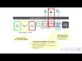 80. Qubes OS - The Complete Cybersecurity Course