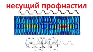 Несущий профнастил и двутавровая балка 3d simulation визуализация расчета