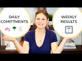 WEIGHT LOSS RESULTS VS COMMITMENTS | where should you focus?