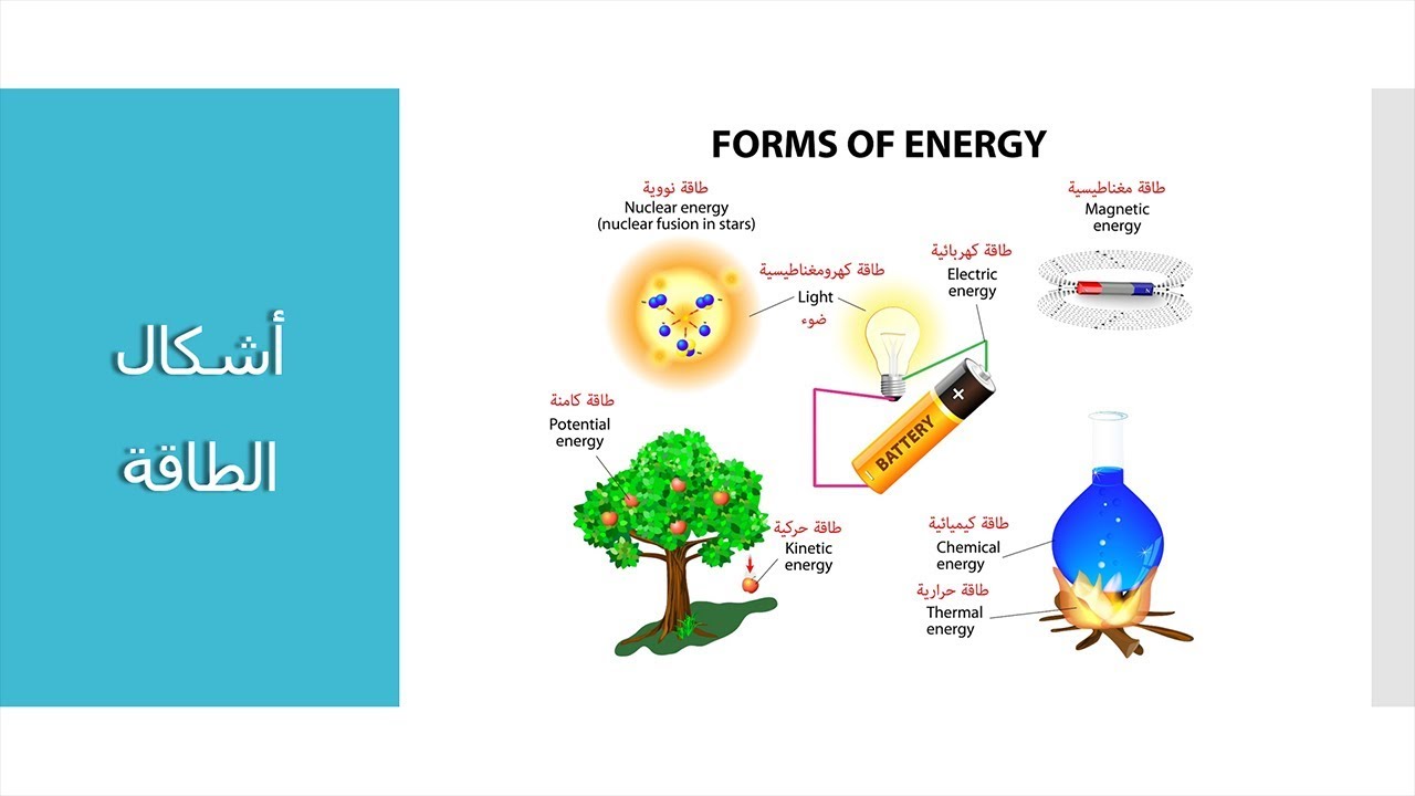 شكل من اشكال الطاقه