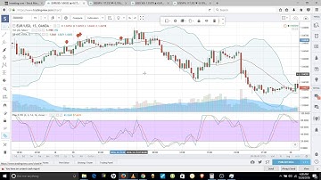 Trading binary options - Using bollinger bands & stochastic RSI