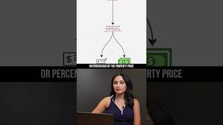 What is EOI and why is it needed?