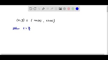 Find the point (x, y) on the unit circle that corresponds to the real number t. t=π/ 2
