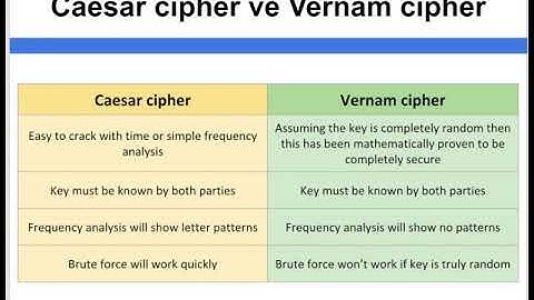 Data Representation - Encryption - Caesar cipher vs Vernam cipher