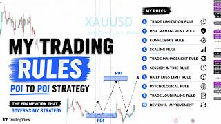10 Trading Rules I Follow to Trade Gold (XAUUSD) Consistently