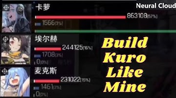 Neural Cloud--Kuro Endgame Performance and Three Efficient Builds