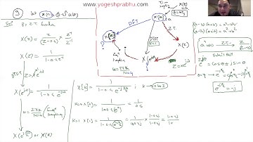 solved problems of Digital Signal Processing