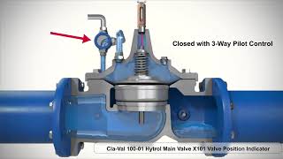 Cla-Val 100-01 Válvula Principal de tipo Globo Operación y posicionamiento.