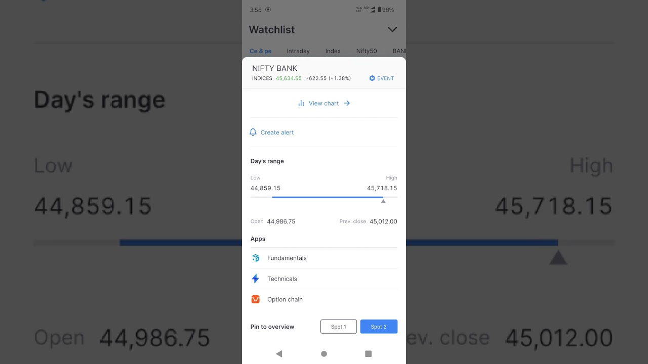 Market opens gapup down & short covering|| Closes in green || 09 Feb 2024