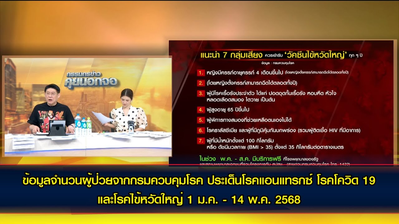 ข้อมูลจำนวนผู้ป่วยโรคแอนแทรกซ์ โรคโควิด 19 และโรคไข้หวัดใหญ่ 1 ม.ค. - 14 พ.ค. 68