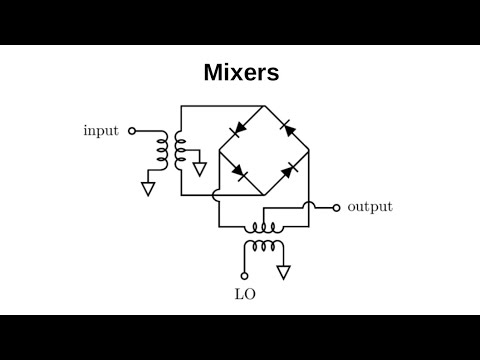 #183: Mixers