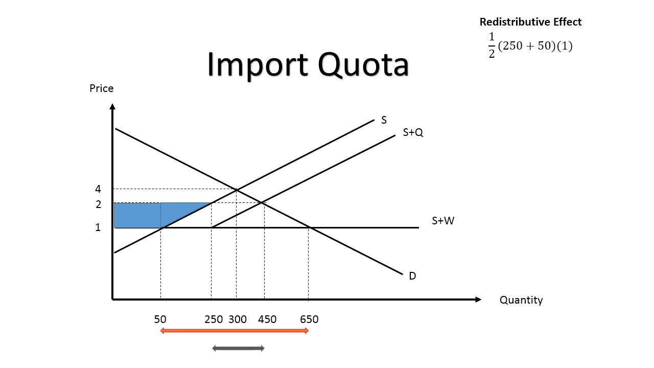 What Is An Import Quota  Check it out now 