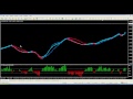 Isakas Ossentong forex system with Max Bars indicator