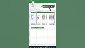 TRICK 88 : How to use SUMIF Function best way // Excel shortcuts 🔥🔥🔥