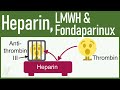 Heparin, LMWH & Fondaparinux: Pharmacology