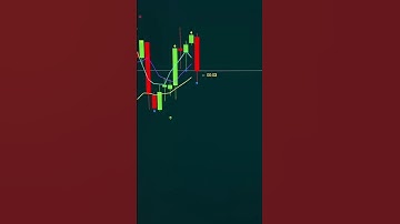Binary Trade Indicator Winning 📊