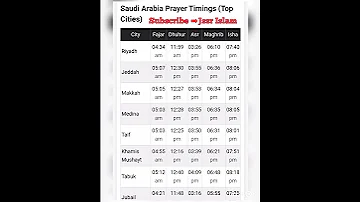 Saudi Fajar Azan Time 5 Times Namaz Timing Of Saudi Arabia 24 March 2023 