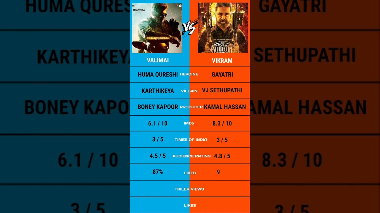 Vikram vs Valimai full comparison 