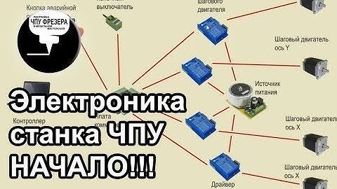 Сборка ЧПУ станка Электрическая часть