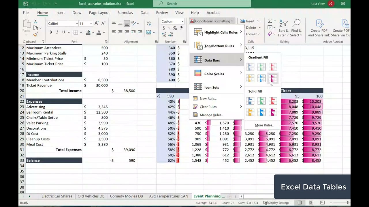 BUS 145 - Excel Data Tables