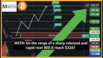 MSTR Stock Price - The ONLY Chart You Need To See Before Next Week (High-Volume Analysis)