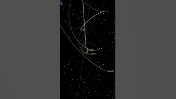 Jupiter And Its Moons Moving Through Space #shorts​