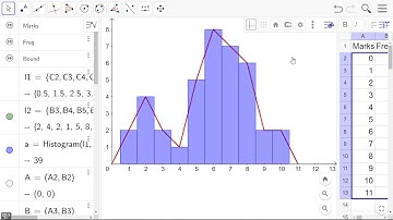 Simple Histogram and Polygon with Geogebra