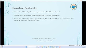 36 SalesforceHierarchical Relationship