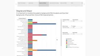 UCLA 2020 Information Studies 199 Research Project