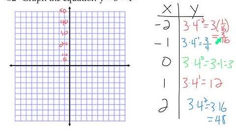 Algebra 2 7.1 Exploring exponential models growth and decay
