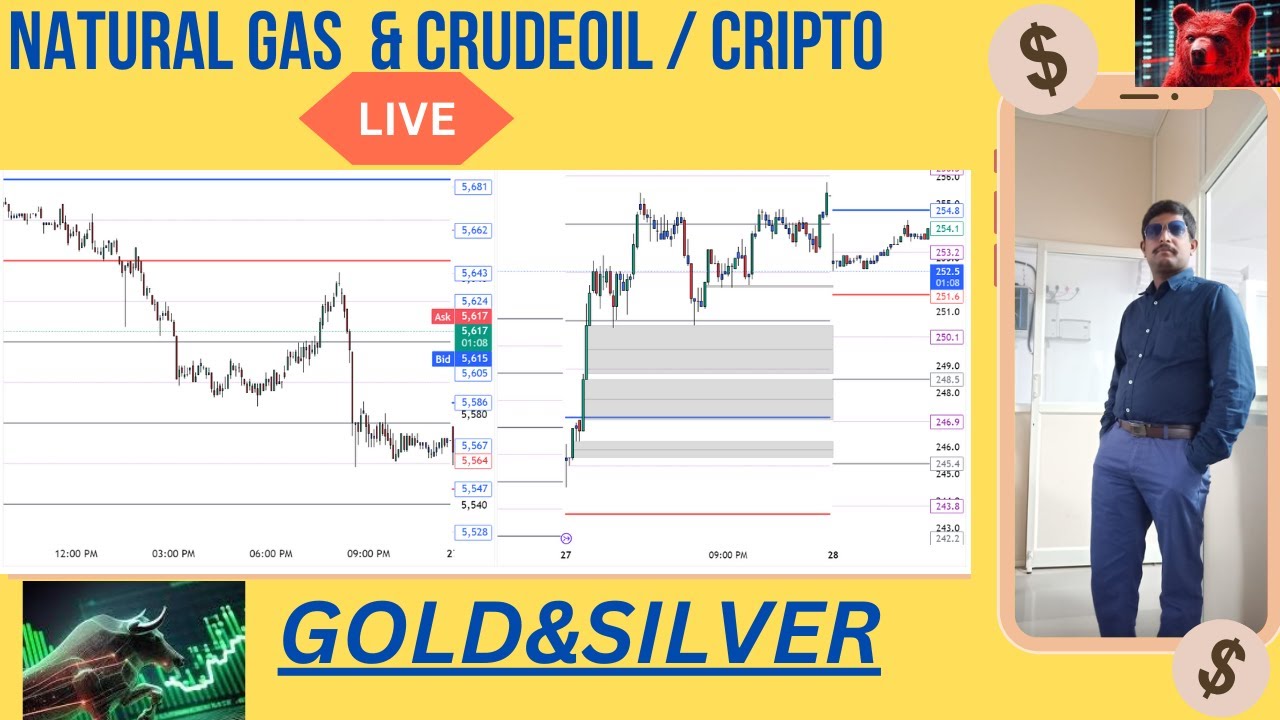 COMMODITY /CRYPTO / live trade support 01 October ( MAGIC LINE ENTRY TECHINIC)
