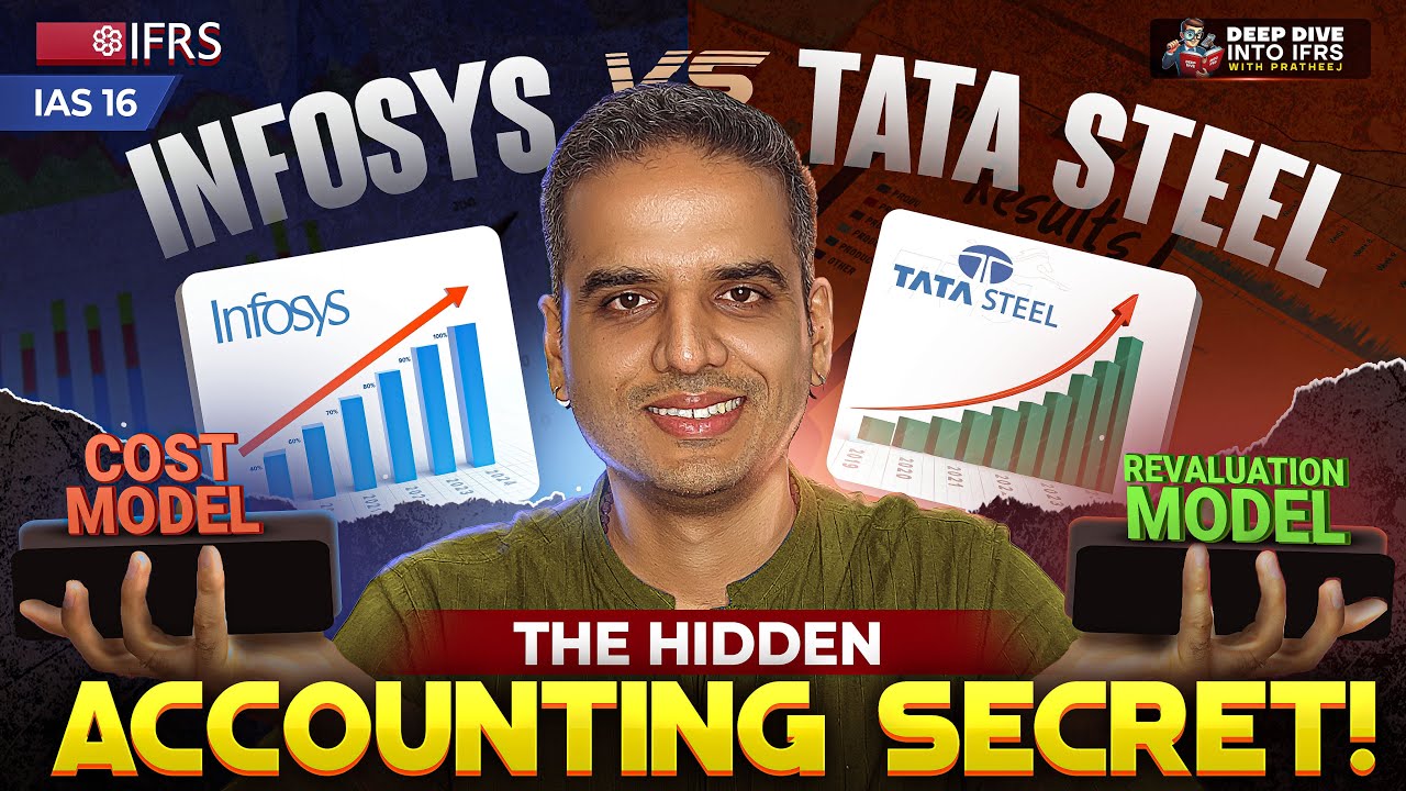 💰 Модель затрат против 💥 модели переоценки | Infosys и Tata Steel: простое объяснение 📊