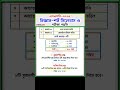 বিজ্ঞান শর্ট সিলেবাস এসএসসি-২০২৬ #ssc2026 #syllabus #shortsvideos