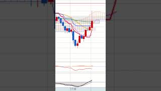 2026 04 22 #trix #nasdaq #automobile #futures #trading#indicators #live #trader#new#btc#kosdaq #비트코인