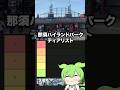 那須ハイランドパークのティアリスト #voicevox #ずんだもん #ジェットコースター #遊園地