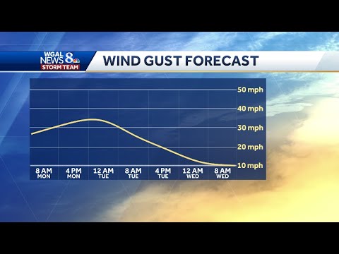 Gusty winds blast in with cold front - YouTube