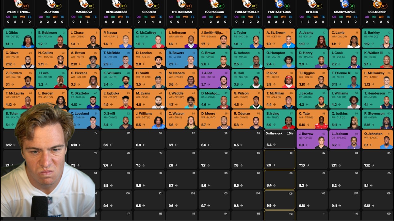 Challenge : Draft a Good Team (Impossible) artwork