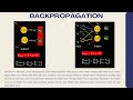 Eps 18 Backpropagation Part 4: Mengupdate Bias Seluruh Layer