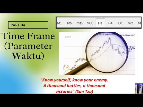 Belajar Trading Saham Bagi Pemula | Analisis Teknikal | Part 04: Time Frame Terbaik Versi Anda